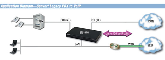 Patton sn4970 schema